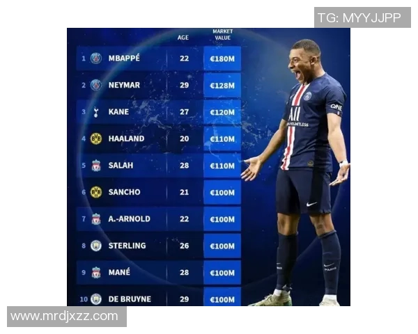 全球足球球星身价排名前十榜单分析及未来发展趋势探讨