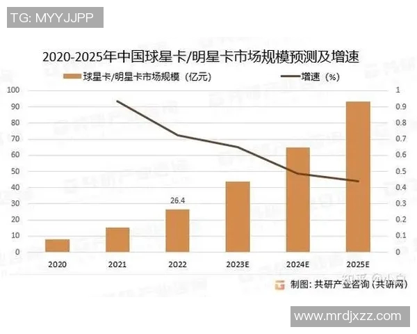 足球球星卡评级系统解析及如何影响收藏市场的价值变化
