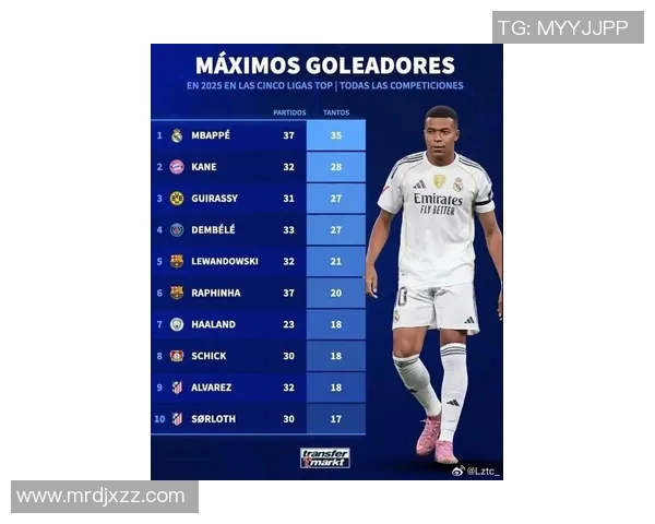 2025年最新踢足球星座排名揭晓,哪些星座最适合踢足球? 2025年最新踢足球星座排名揭晓,哪些星座最适合踢足球?