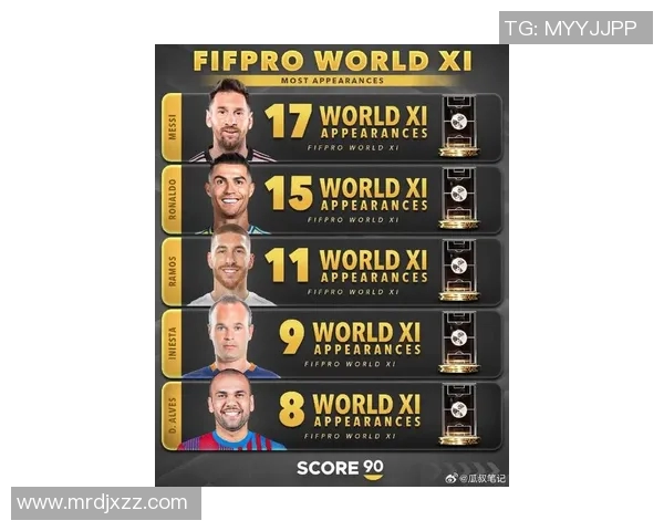 全球足球巨星风云榜：梅西C罗内马尔苏亚雷斯等众多传奇球员齐聚一堂